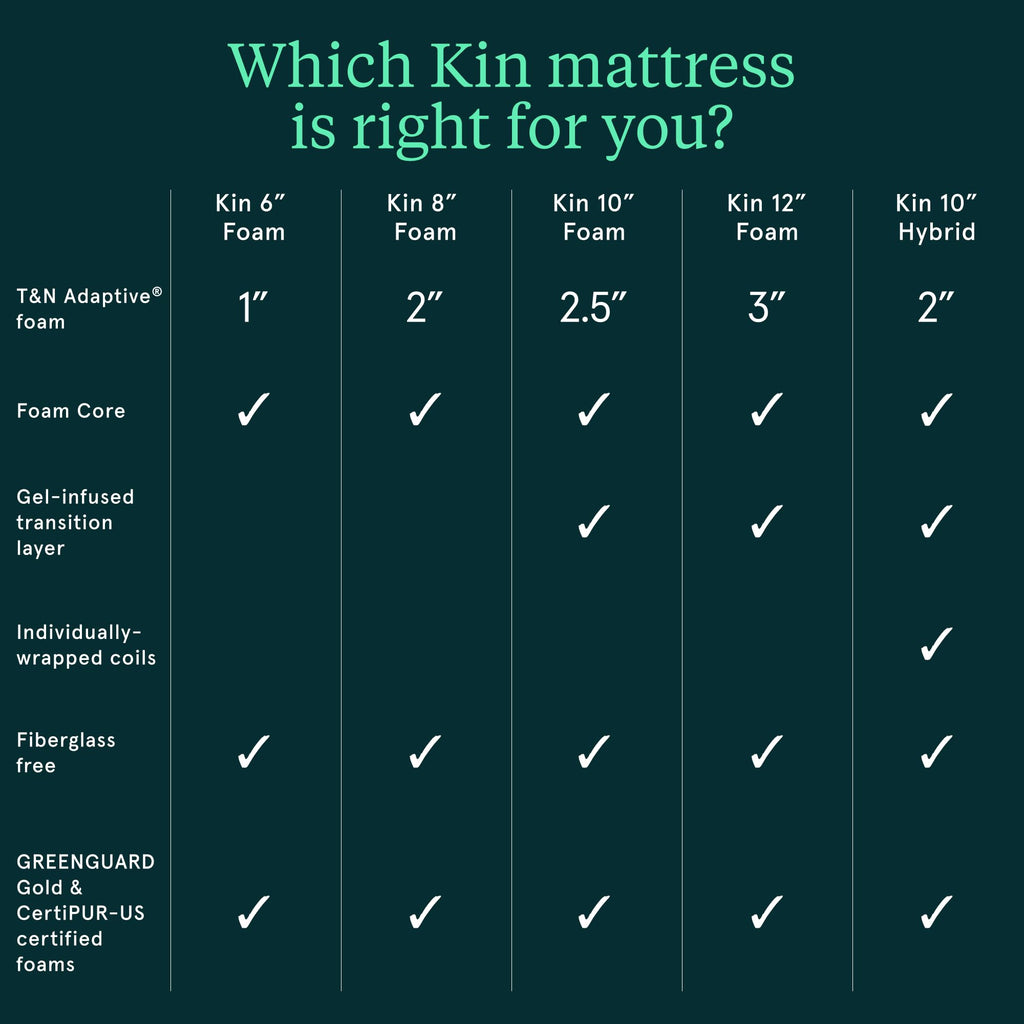 Firm 6" Adaptive Foam Twin Mattress D46287