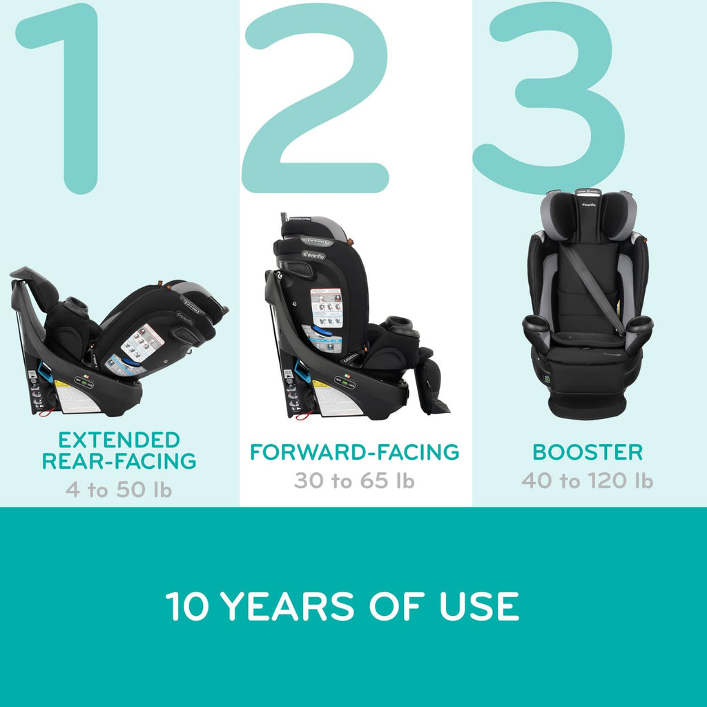 All-in-One Rotating Car Seat T40714