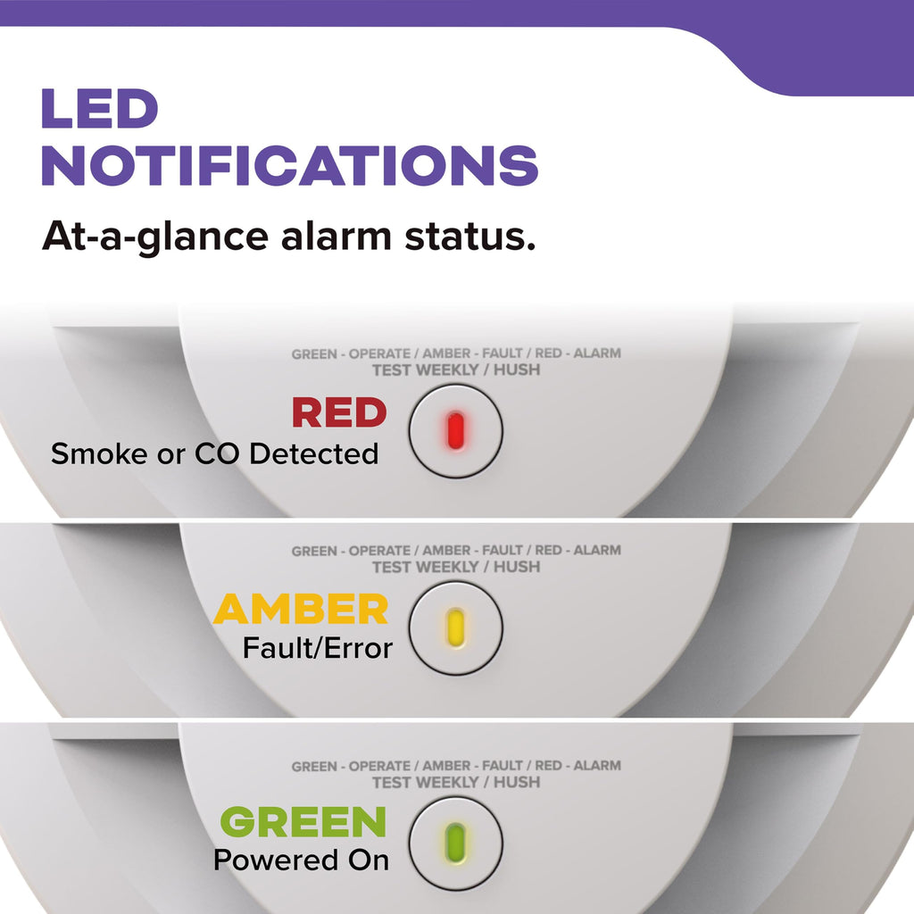 Smoke & Carbon Monoxide Detector, AA Battery-Powered, 3 Pack M1060