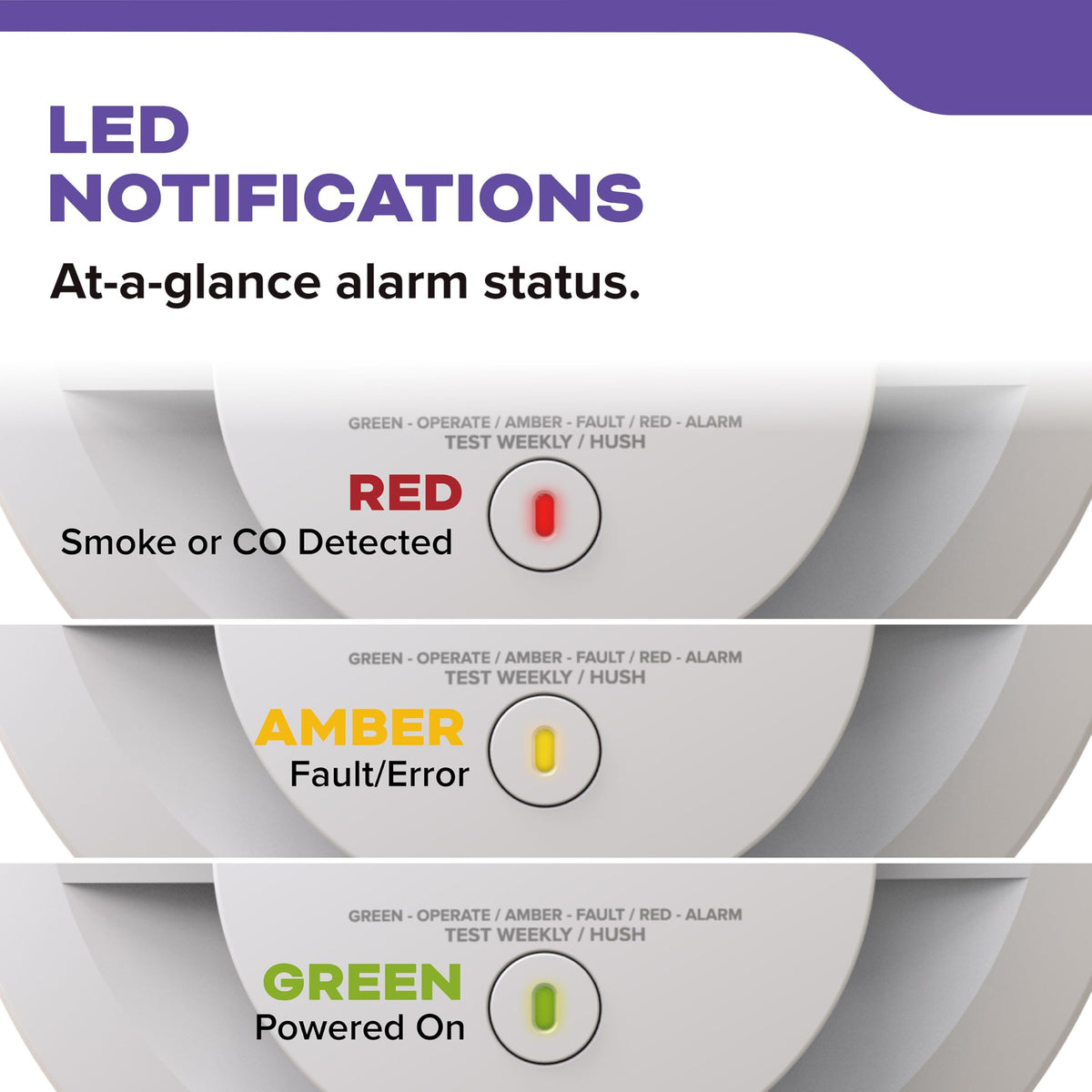 Smoke & Carbon Monoxide Detector, AA Battery-Powered, 3 Pack M1060