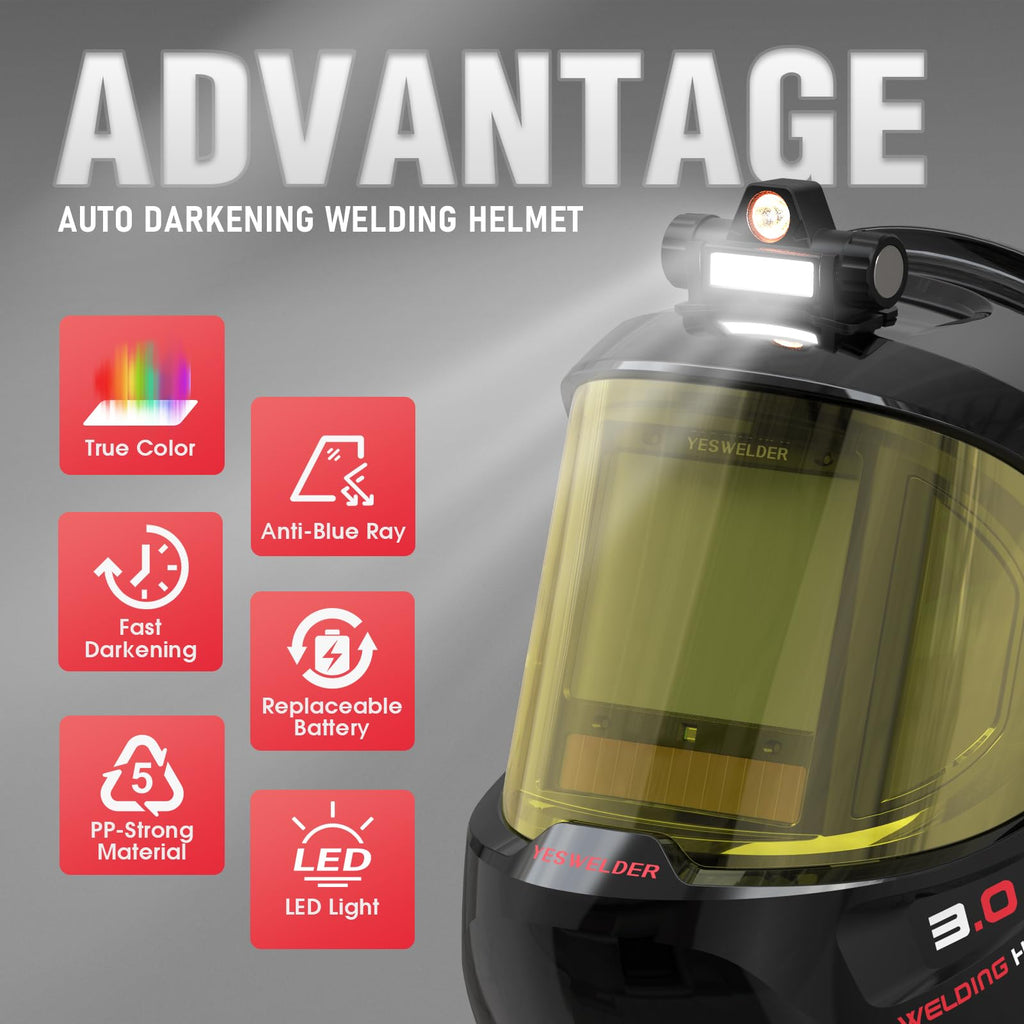 Panoramic Welding Helmet with Smart Auto-Shade V9710