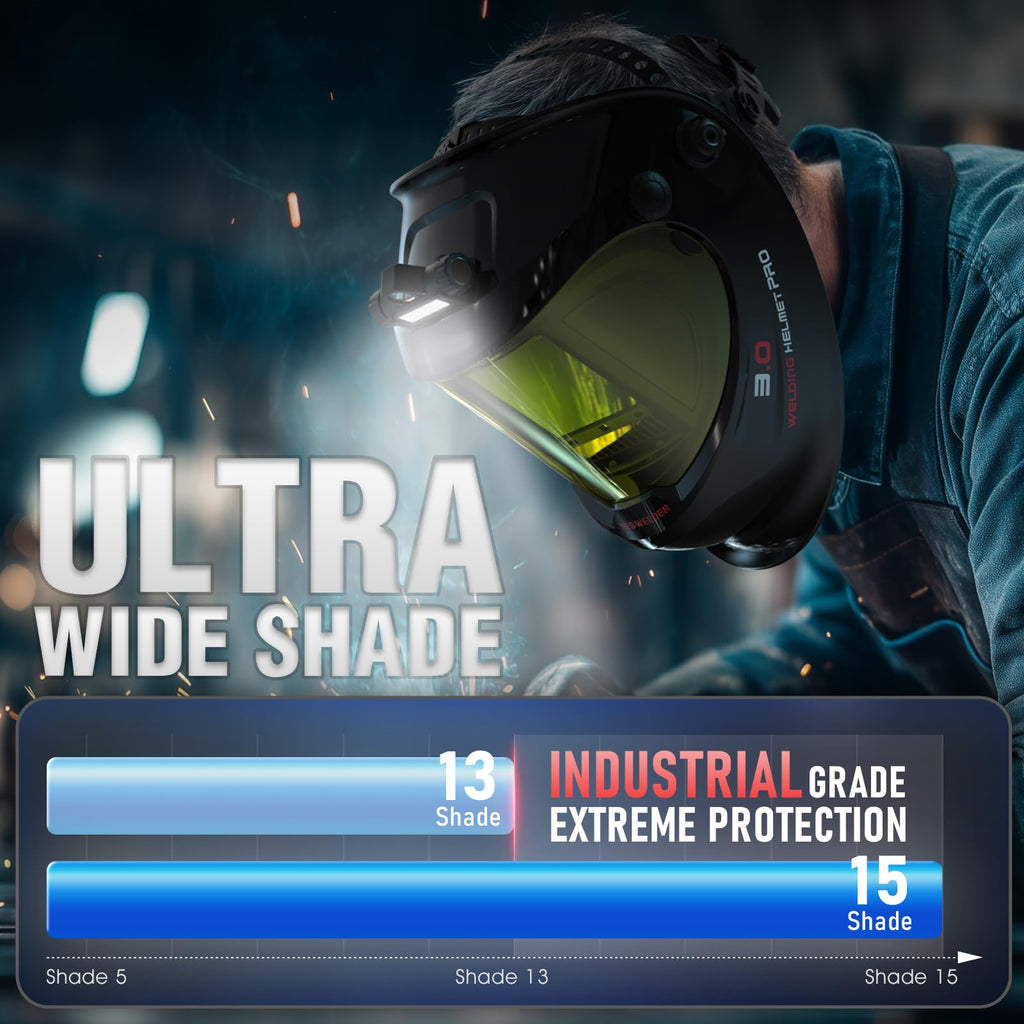 Panoramic Welding Helmet with Smart Auto-Shade V9710