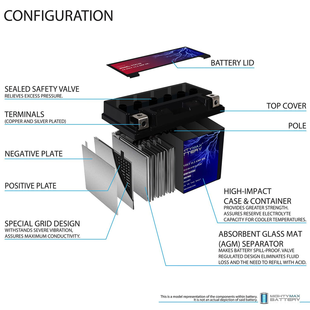 12V 11.2Ah Battery M52261