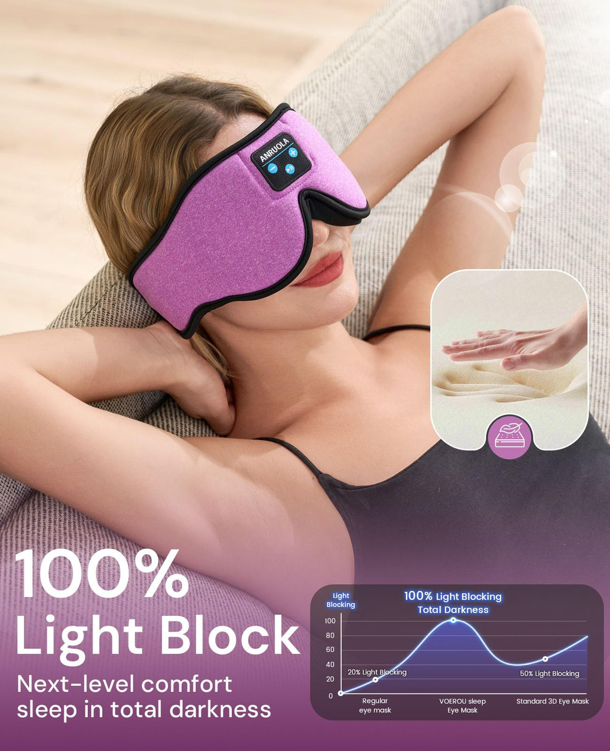 Bluetooth Sleep Mask with Blackout Eye Mask E93734