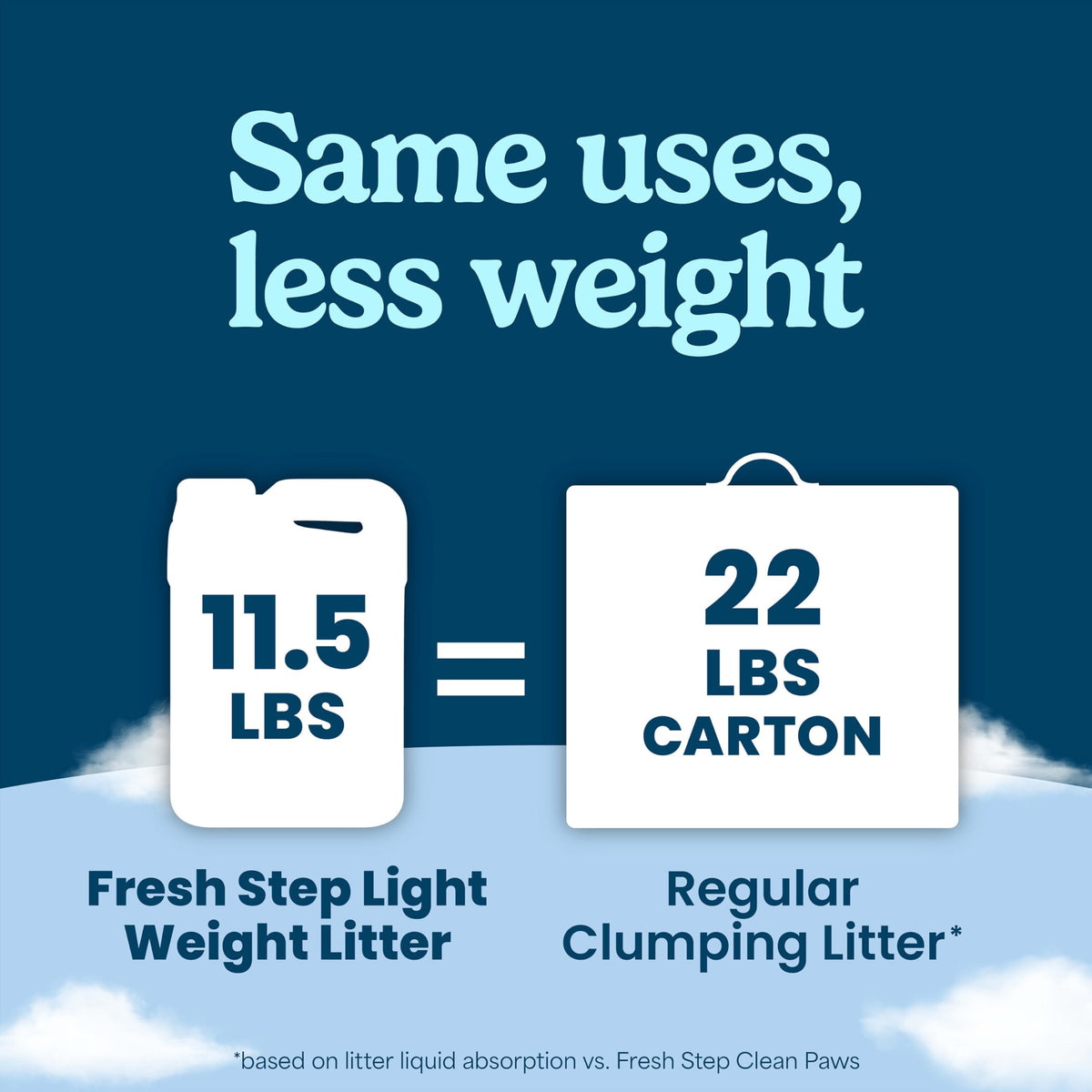Light Weight Clumping Litter 11.5 lb. 2Pk J35063