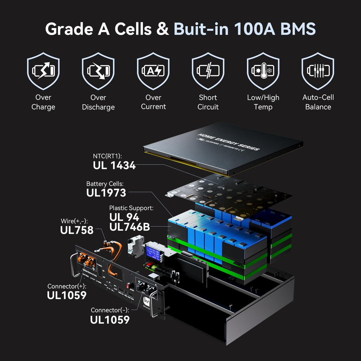 48V 100Ah Lithium Battery H325