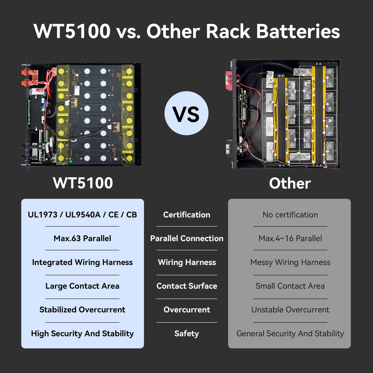 48V 100Ah Lithium Battery H325