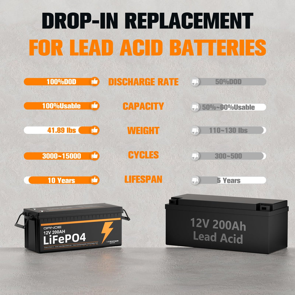 12V 200Ah LiFePO4 Lithium Battery 2Pack C681633